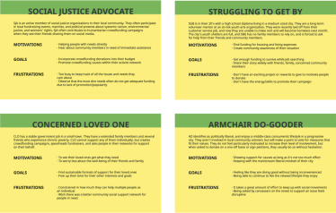 4 user personas: Social Justice Advocate, Struggling to Get By, Concerned Loved One, Armchair Do-Gooder